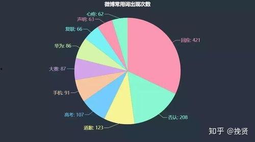 吃瓜数据网站在线观看视频,在线观看视频，揭秘娱乐圈幕后故事  第3张